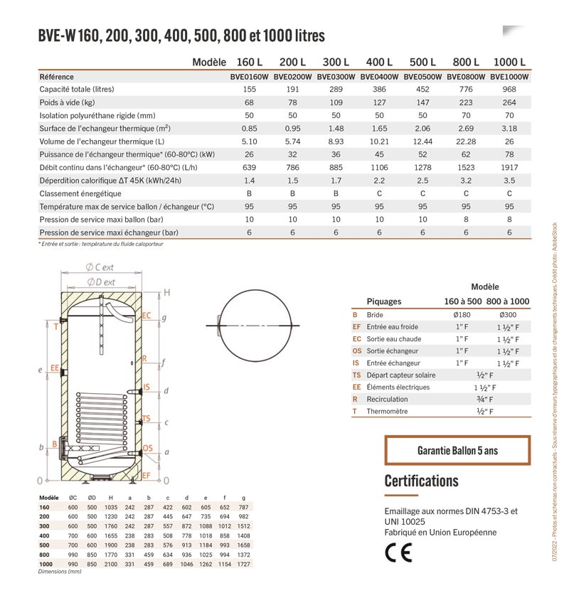 Caractéristiques techniques BVE-W Chauffe-eau individuel 160 à 500 litres pour production d'eau chaude sanitaire en acier émaillé, avec échangeur