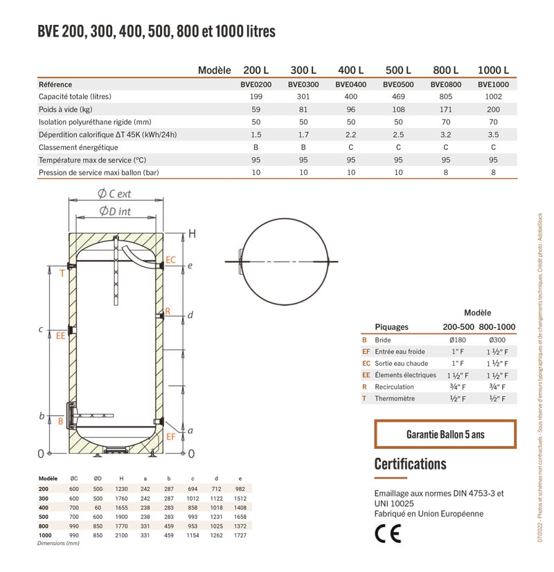 Caractéristiques techniques BVE Ballons de stockage ECS 200 à 1000 litres, sans échangeur