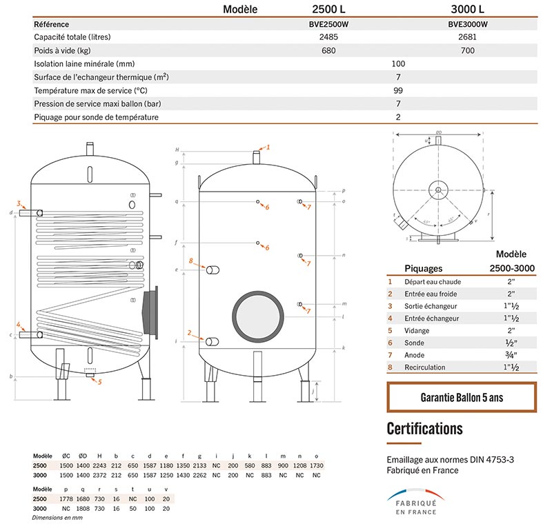 fiche technique de BVE 2500 a 3000 W simple échangeur