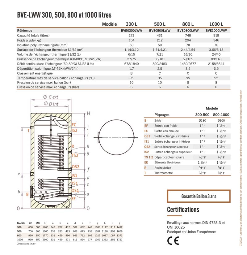 Caractéristiques techniques BVE-LWW 300 à 1000 litres SYRIUS Ballon de stockage d’eau chaude sanitaire en acier émaillé double échangeur grande surface pour Pompe à chaleur