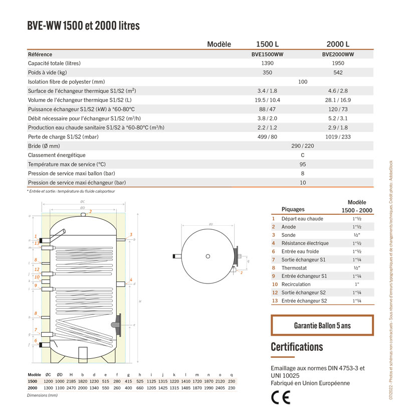 Caractéristiques techniques BVE-WW 1500 à 2000 litres SYRIUS Ballon de stockage solaire d’eau chaude sanitaire en acier émaillé, avec deux échangeurs et brides d'inspection