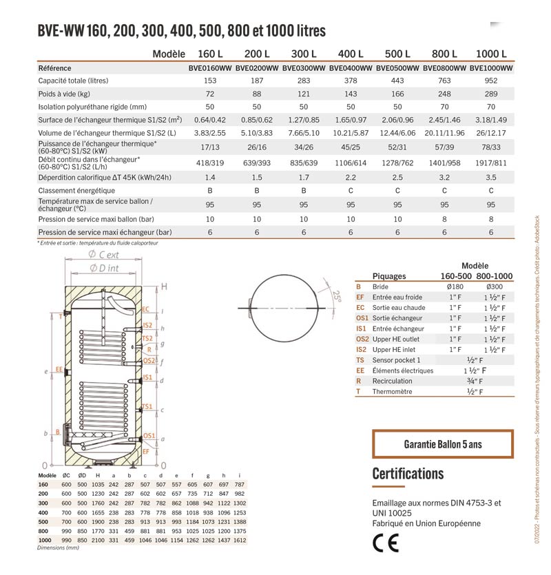 Caractéristiques techniques BVE-WW Ballon de stockage solaire d’eau chaude sanitaire en acier émaillé 160 à 1000 litres, avec deux échangeurs