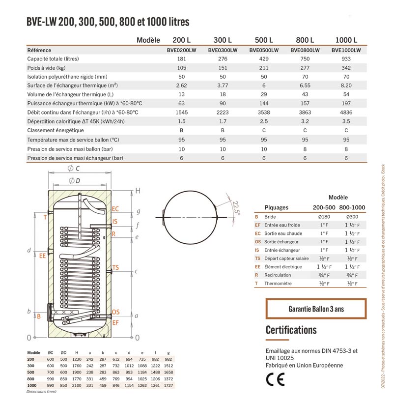 Caractéristiques techniques BVE-LW 200 à 1000 litres Ballon de stockage individuel d’eau chaude sanitaire en acier émaillé avec échangeur interne grande surface pour pompe à chaleur
