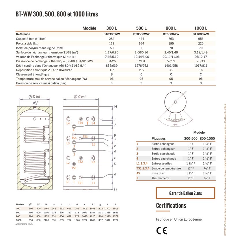 Caractéristiques techniques BT-WW Ballon tampon solaire 300 à 1000 litres pour installation de chauffage, équipé de deux échangeurs internes