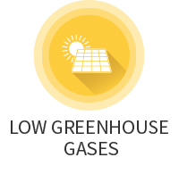 Low Greenhouse Gases